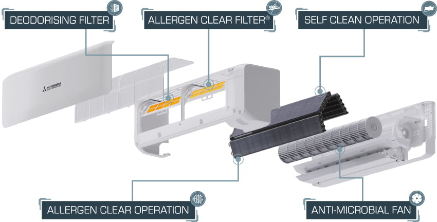 MHI's Clean Air Technology